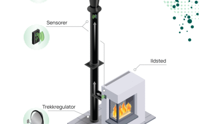 Clean-burning on paper – but what happens in your living room?