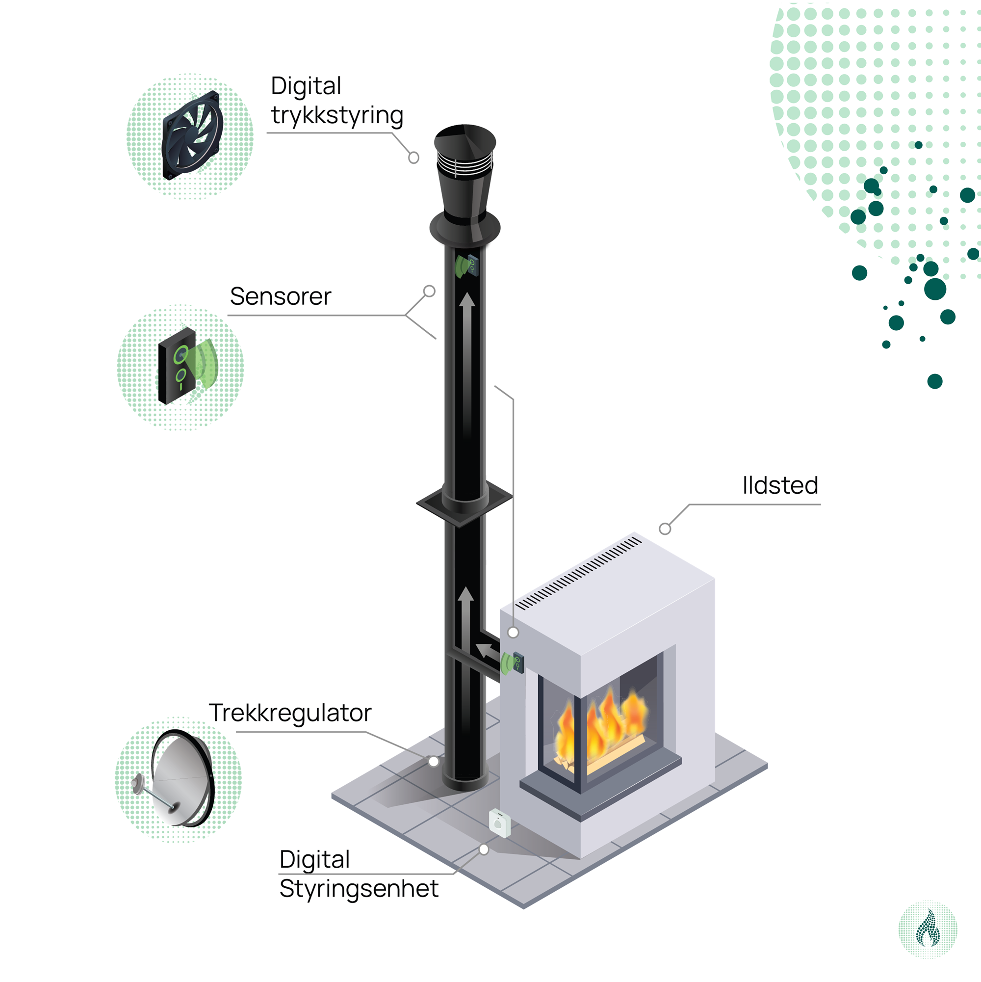 illustasjon CBT systemet